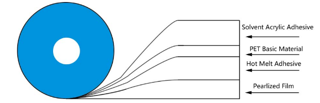 ruban de scellement permanent 1